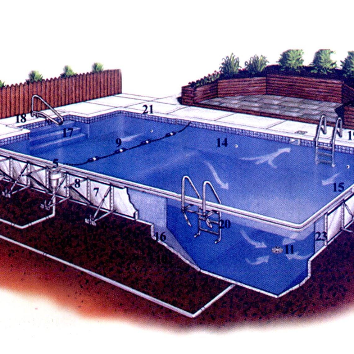 淺談泳池水處理設(shè)備的工藝流程